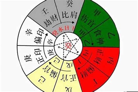 十神意思 定向型 早閉型